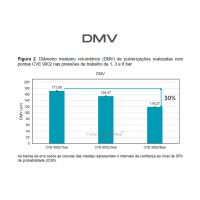 dmv_grafico